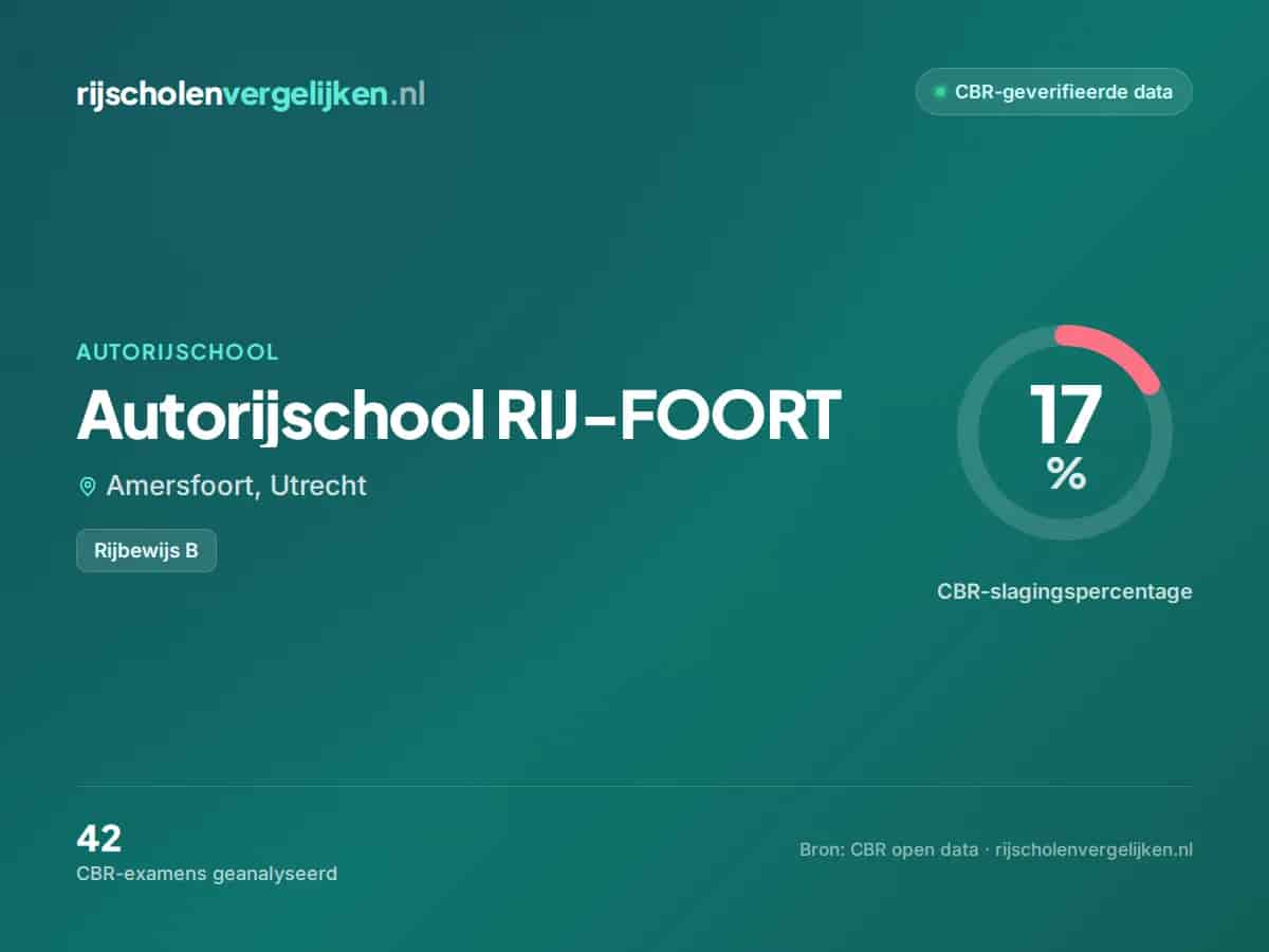 Statistiekkaart Autorijschool RIJ-FOORT