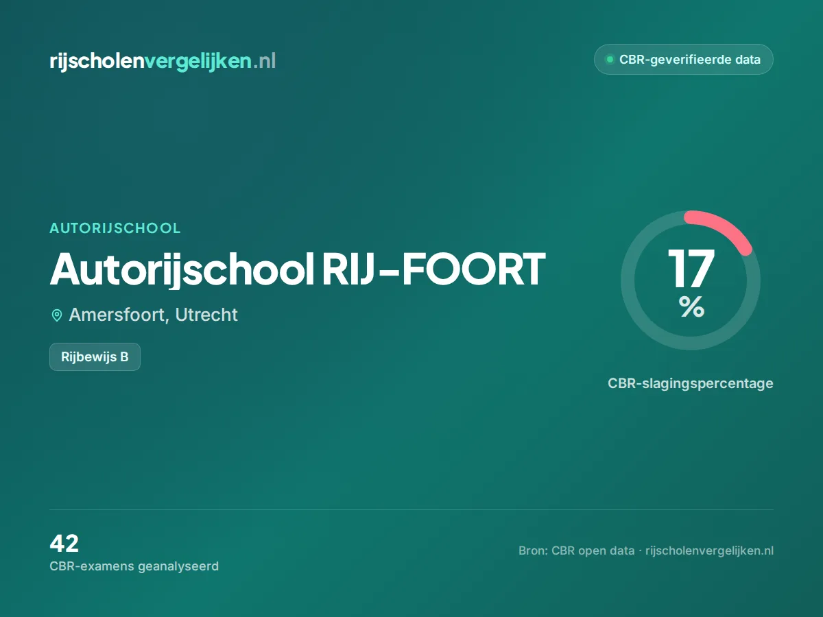 Statistiekkaart Autorijschool RIJ-FOORT