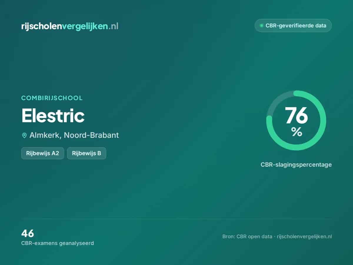 Statistiekkaart Elestric