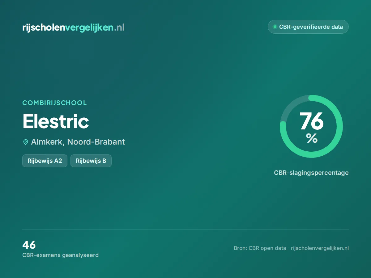 Statistiekkaart Elestric