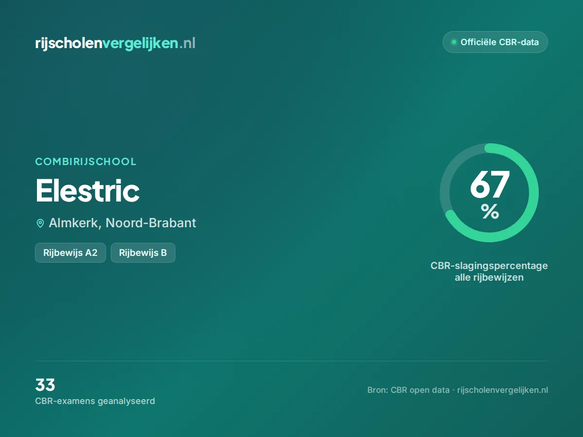 Statistiekkaart Elestric