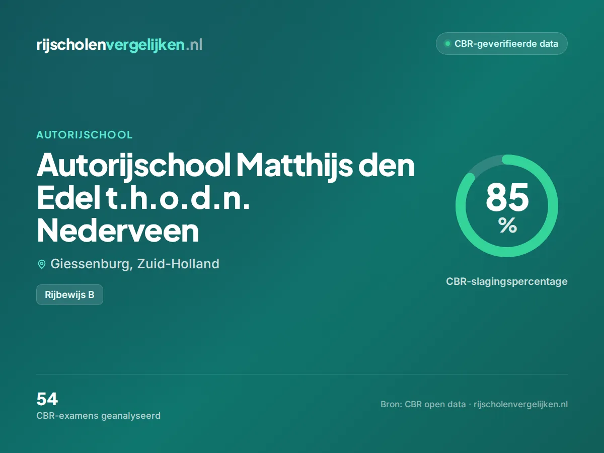 Statistiekkaart Autorijschool Matthijs den Edel t.h.o.d.n. Nederveen
