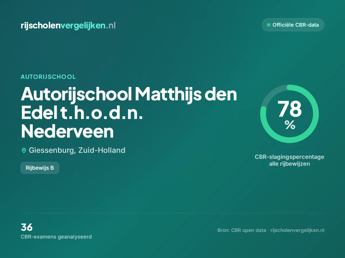 Statistiekkaart Autorijschool Matthijs den Edel t.h.o.d.n. Nederveen