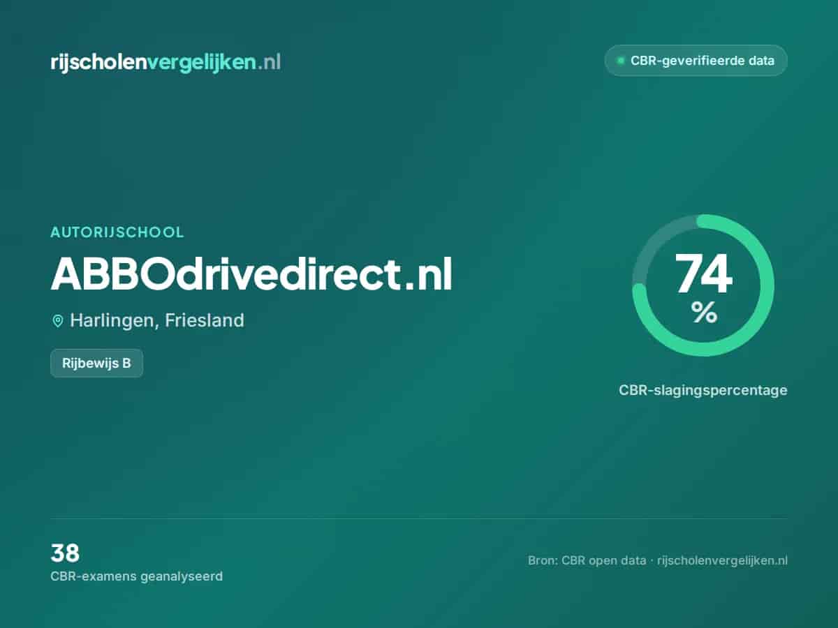 Statistiekkaart ABBOdrivedirect.nl
