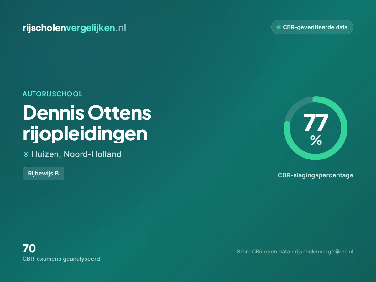 Statistiekkaart Dennis Ottens rijopleidingen