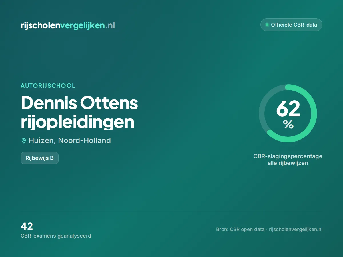 Statistiekkaart Dennis Ottens rijopleidingen