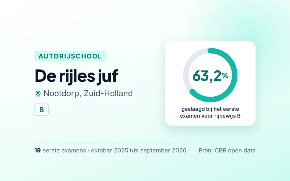 Statistiekkaart De rijles juf