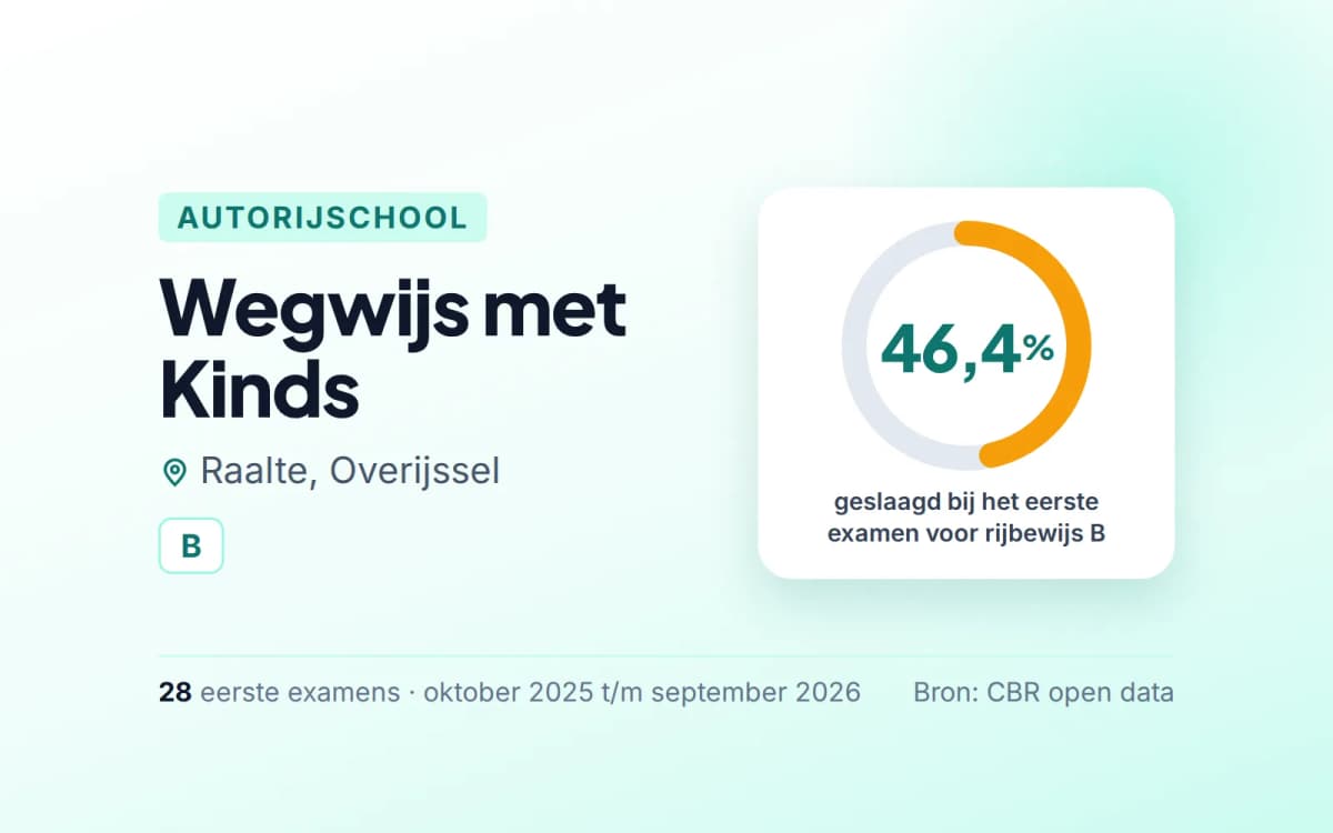 Statistiekkaart Wegwijs met Kinds