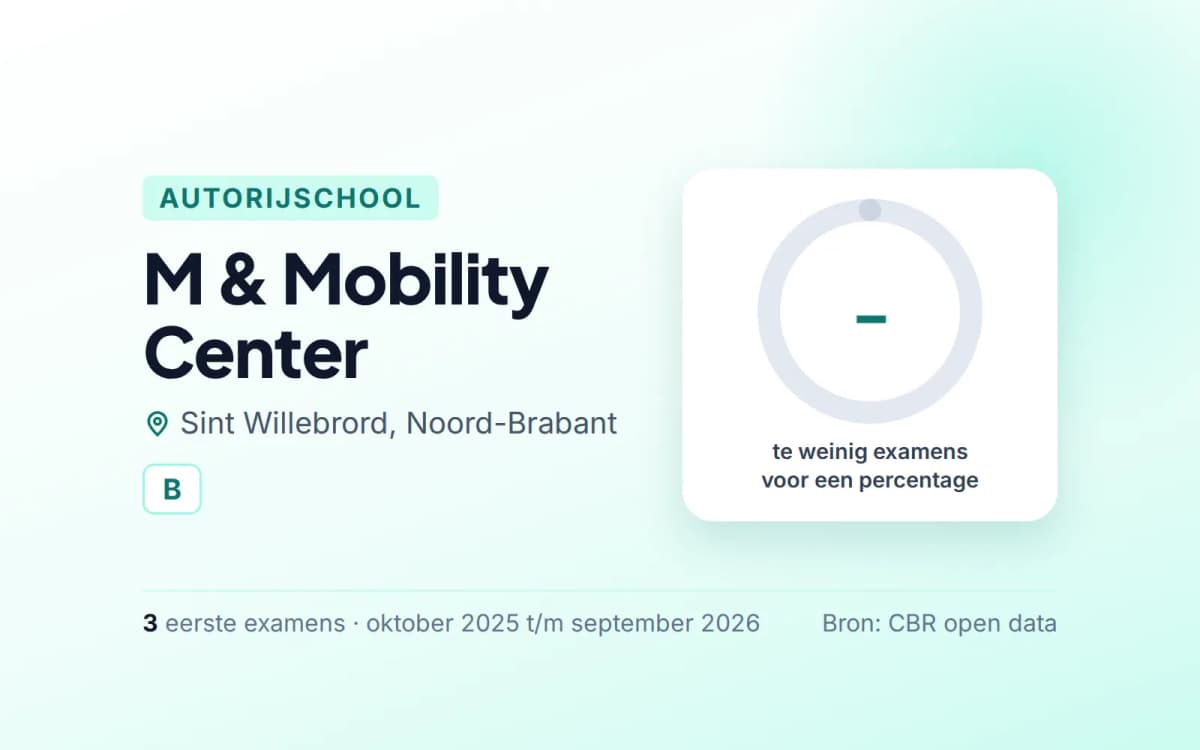 Statistiekkaart M & Mobility Center