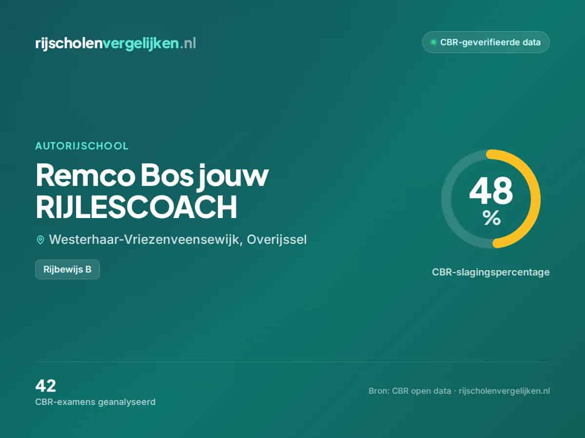 Statistiekkaart Remco Bos jouw RIJLESCOACH