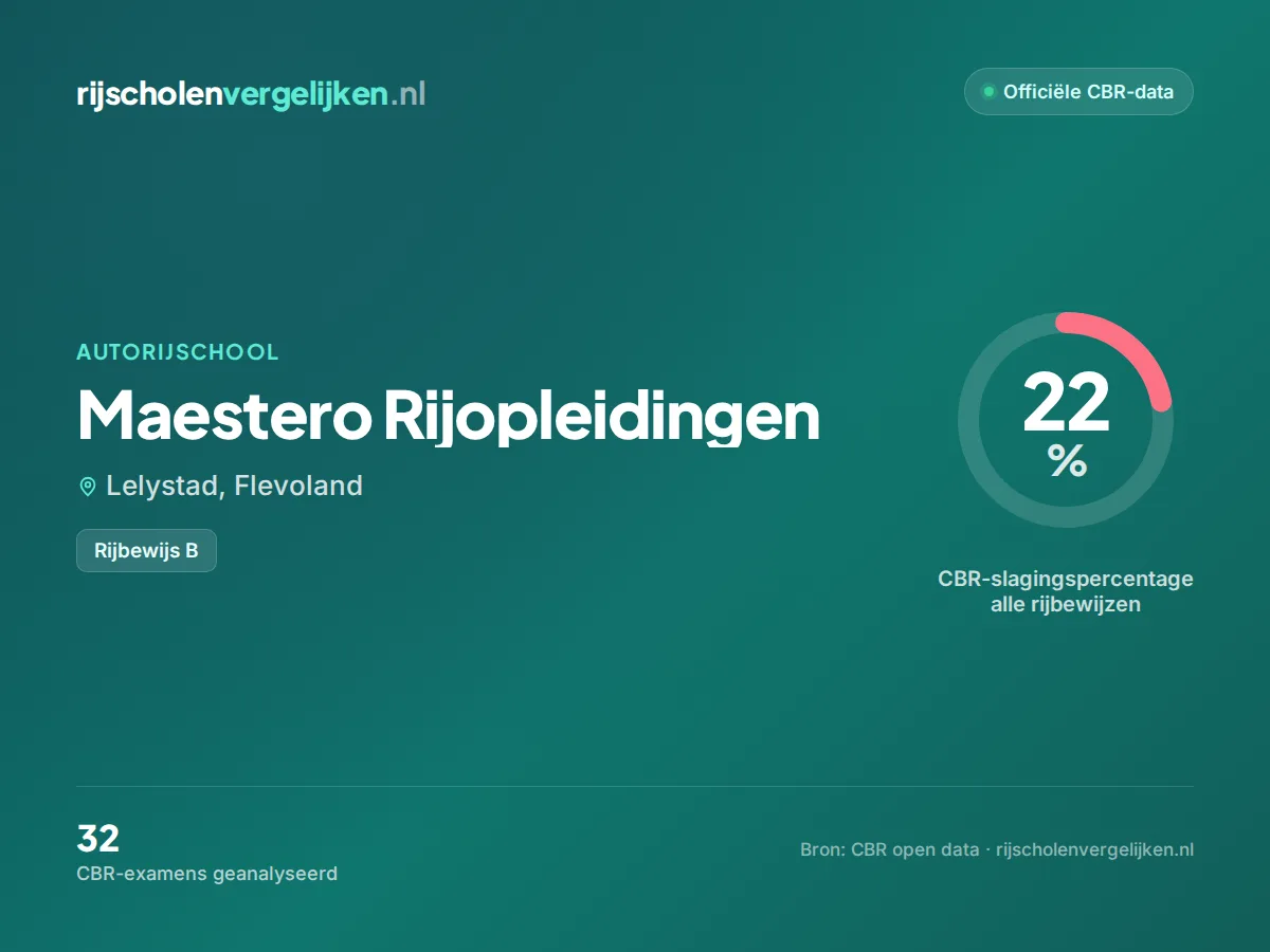 Statistiekkaart Maestero Rijopleidingen