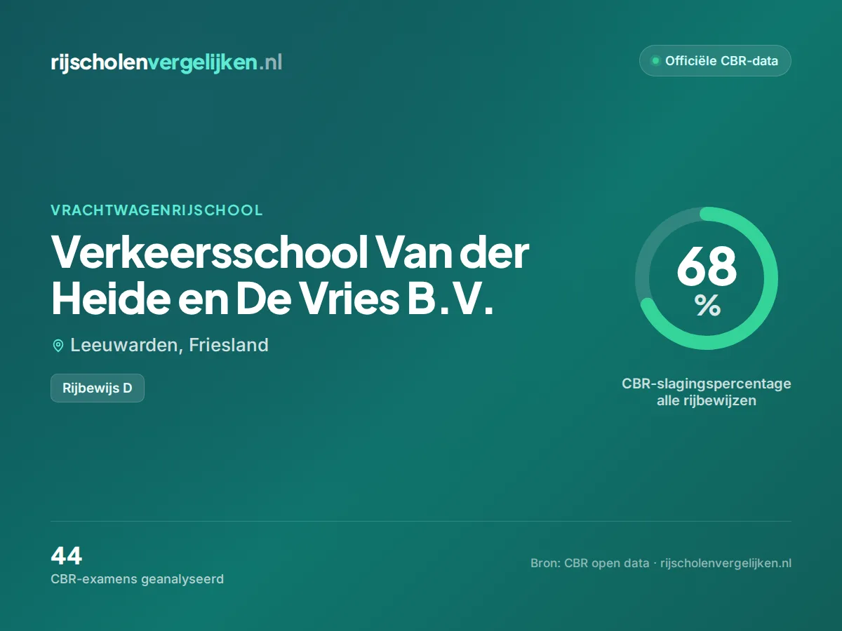 Statistiekkaart Verkeersschool Van der Heide en De Vries B.V.