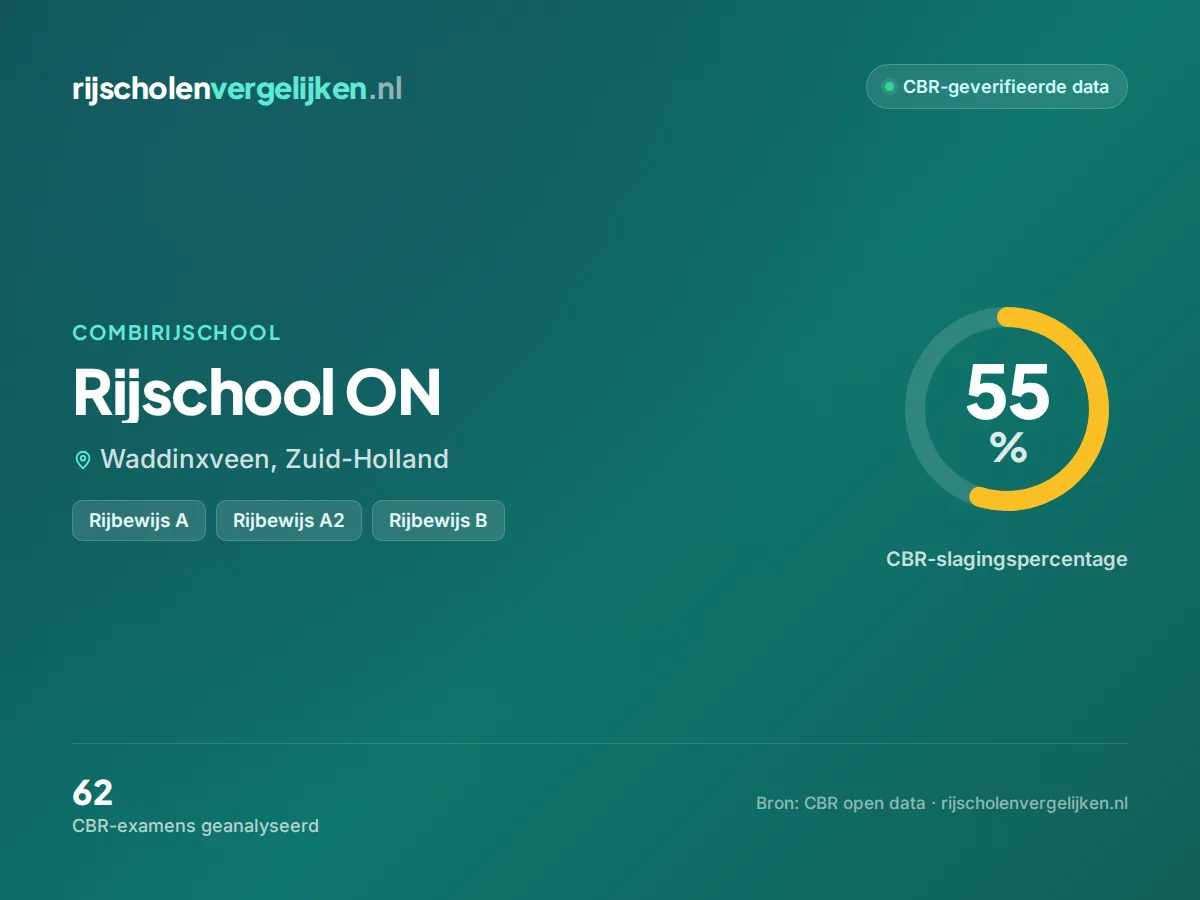 Statistiekkaart Rijschool ON