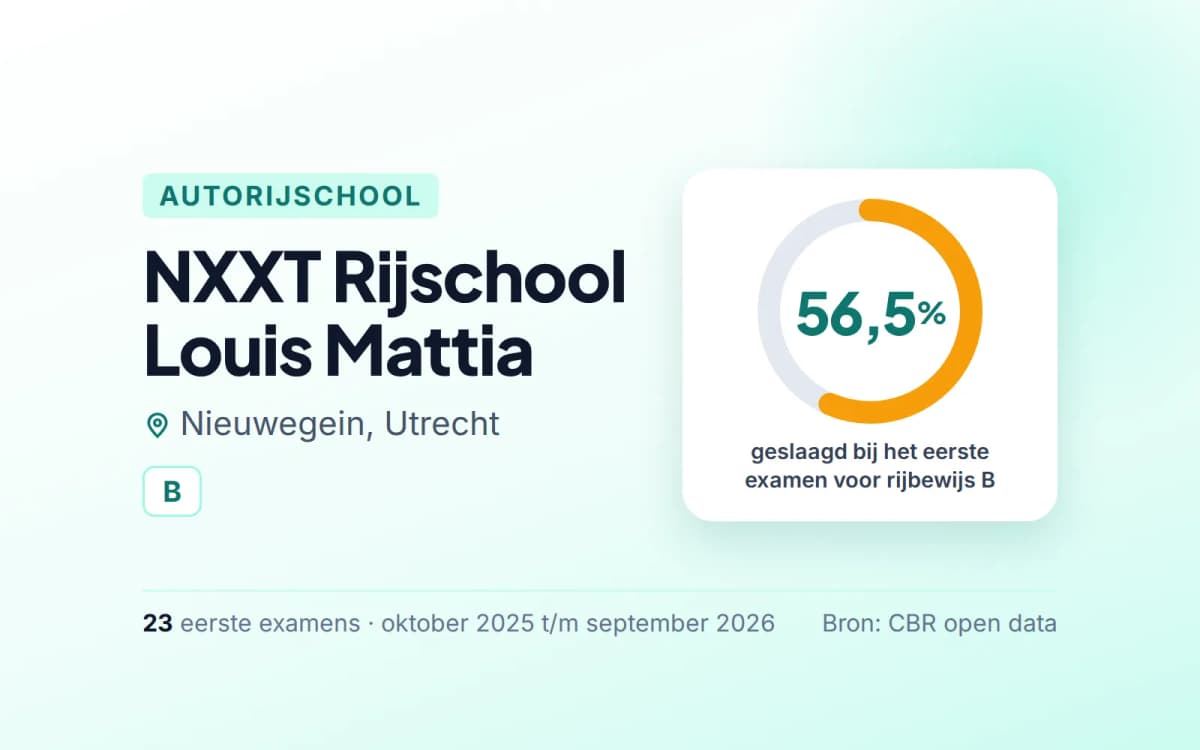 Statistiekkaart NXXT Rijschool Louis Mattia