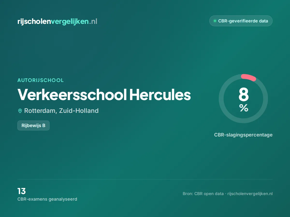 Statistiekkaart Verkeersschool Hercules