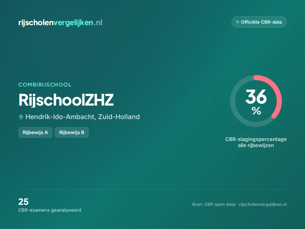 Statistiekkaart RijschoolZHZ