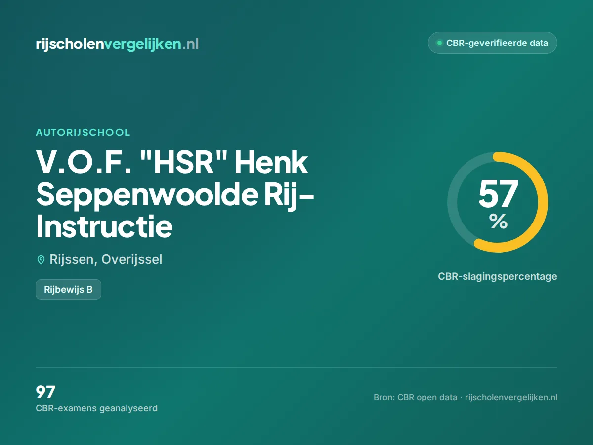Statistiekkaart V.O.F. "HSR" Henk Seppenwoolde Rij-Instructie