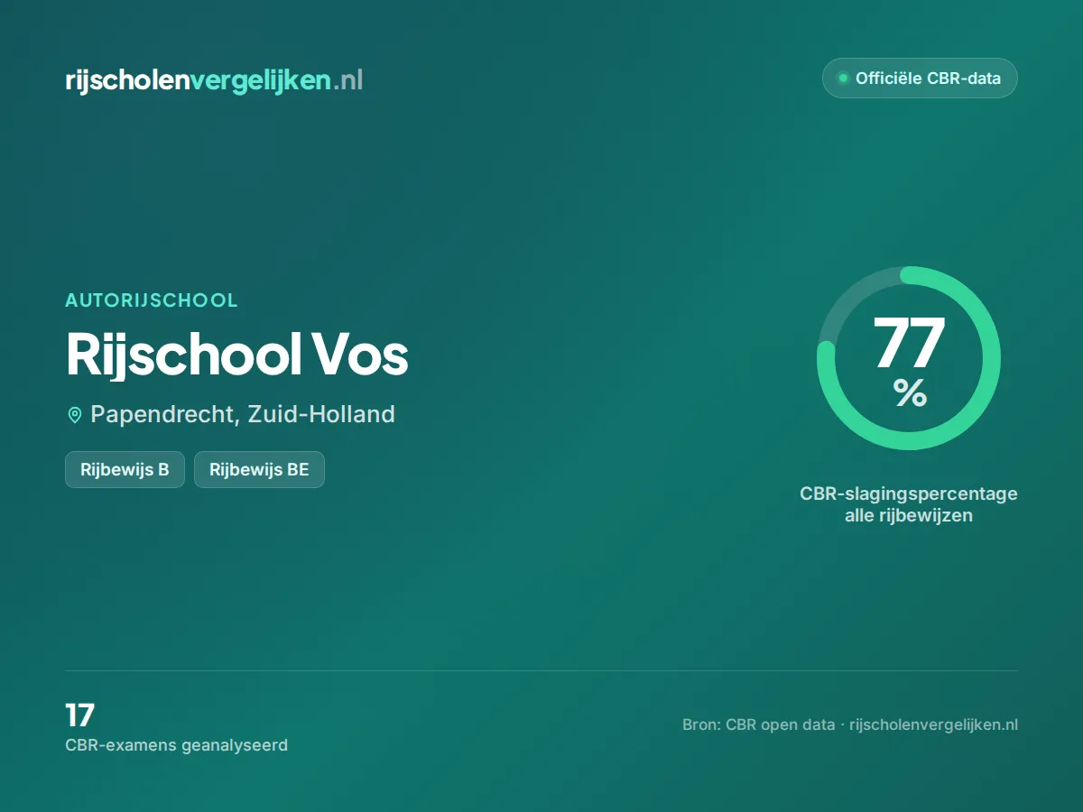 Statistiekkaart Rijschool Vos