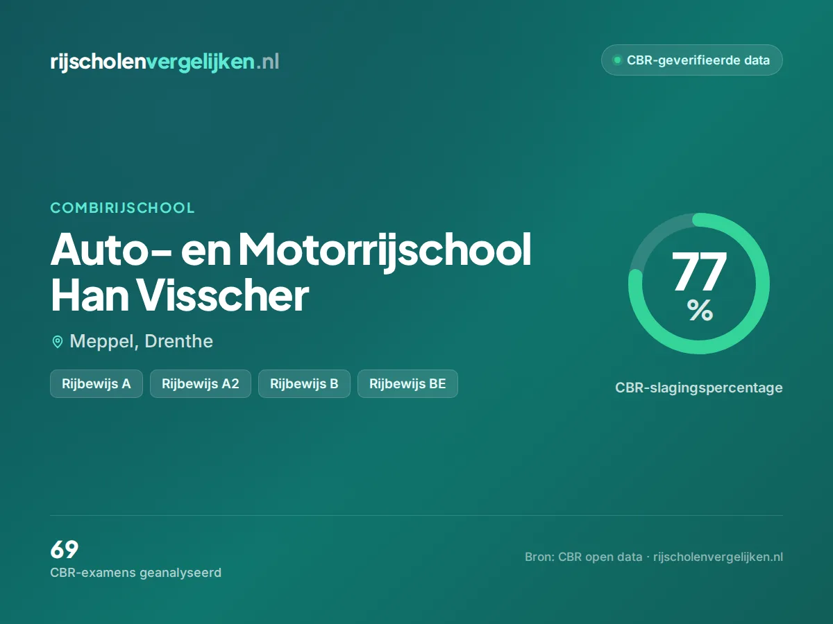 Statistiekkaart Auto- en Motorrijschool Han Visscher