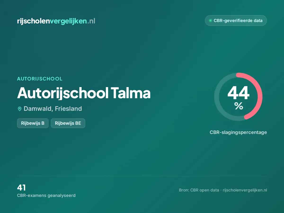 Statistiekkaart Autorijschool Talma