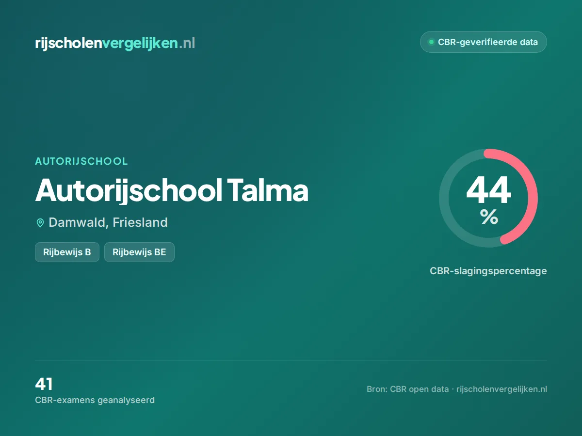 Statistiekkaart Autorijschool Talma
