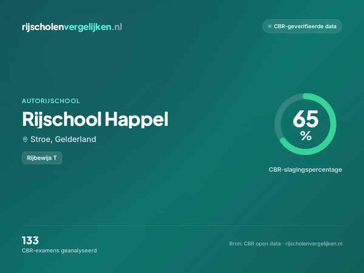 Statistiekkaart Rijschool Happel