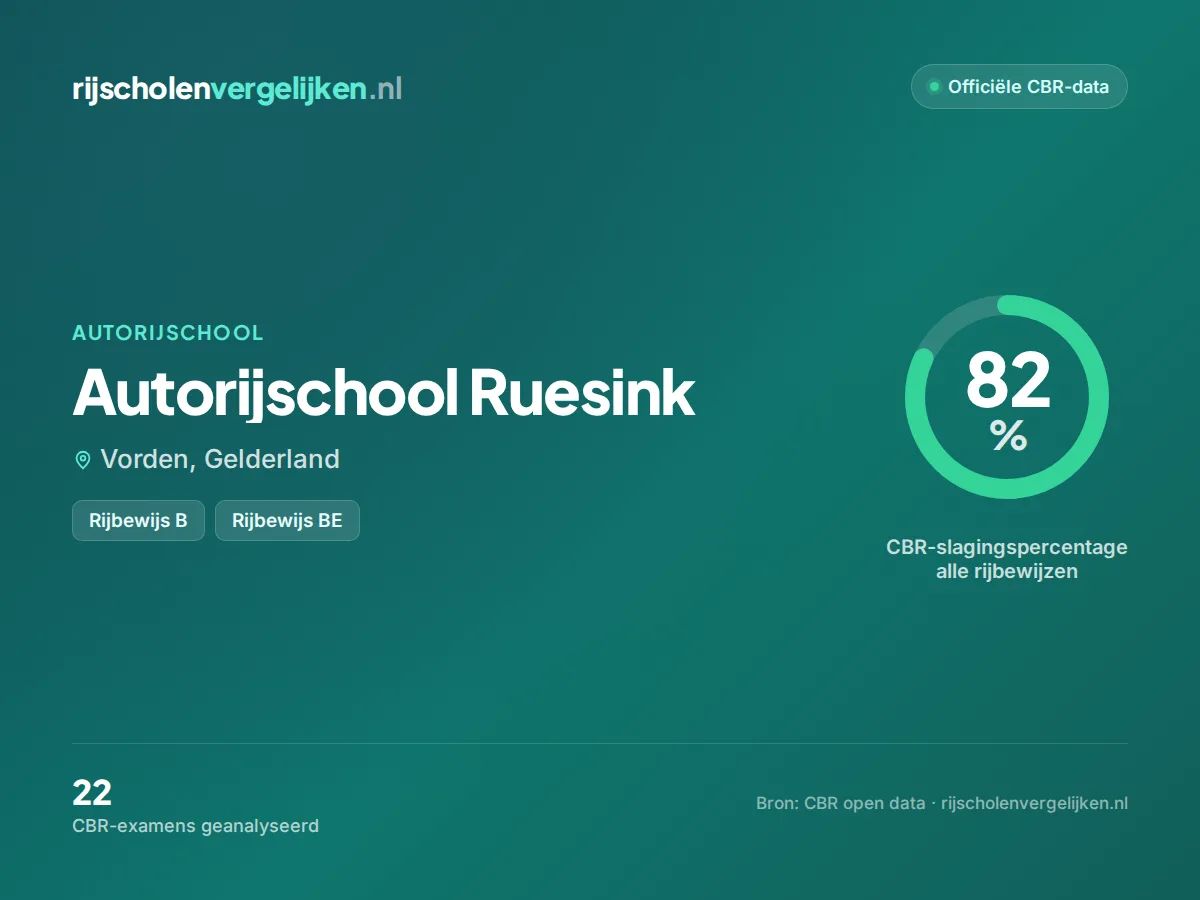 Statistiekkaart Autorijschool Ruesink