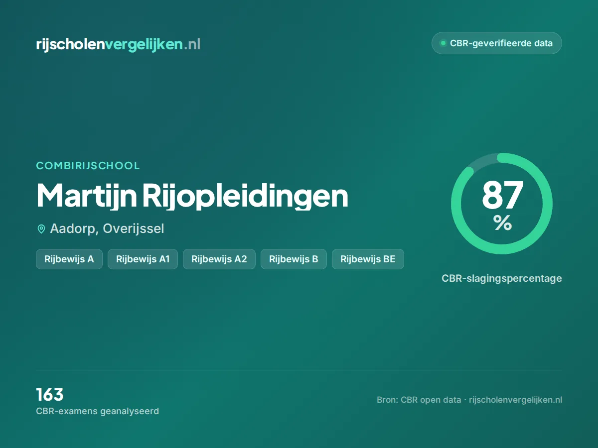 Statistiekkaart Martijn Rijopleidingen