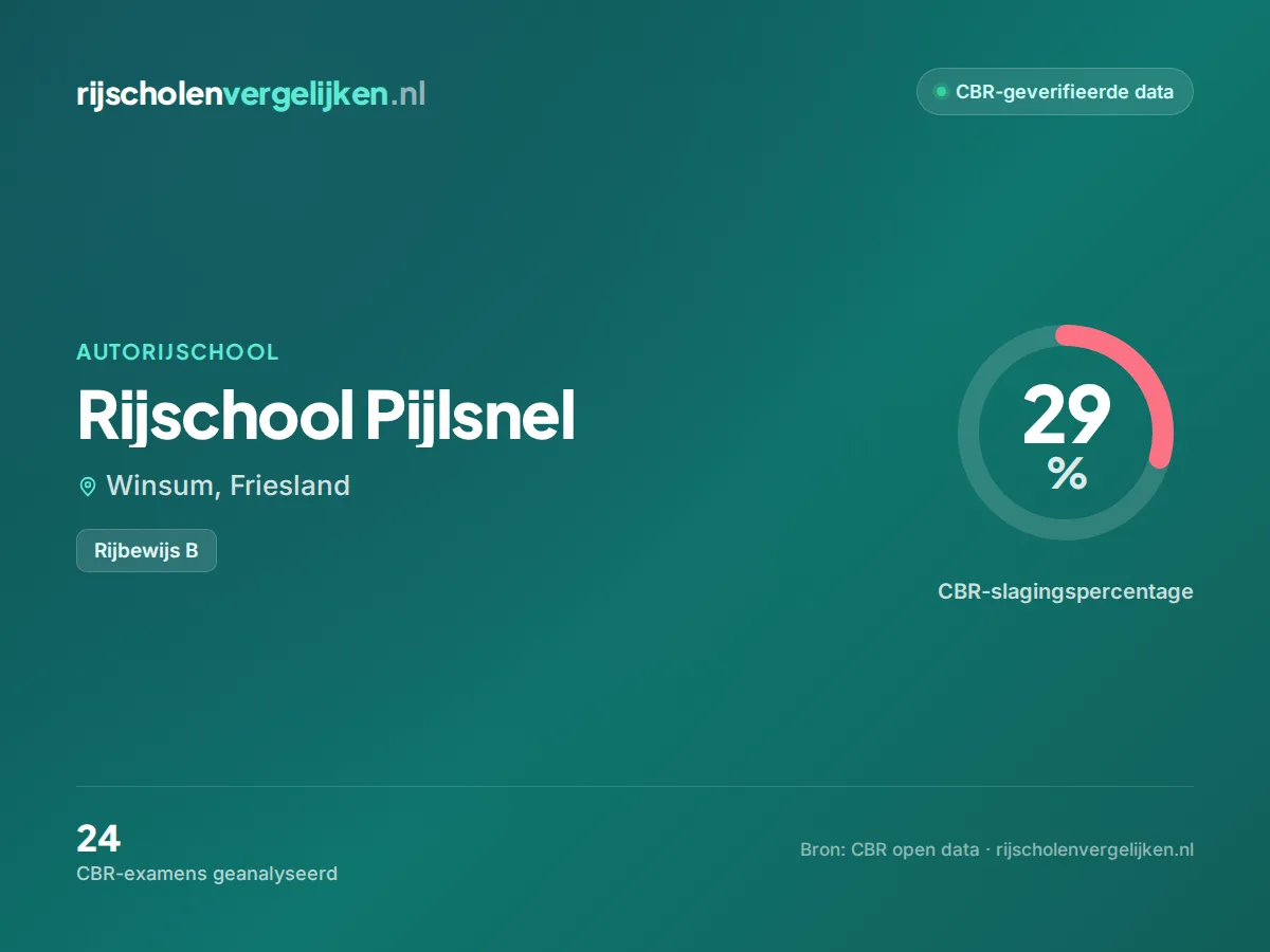 Statistiekkaart Rijschool Pijlsnel