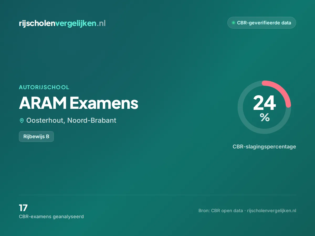 Statistiekkaart ARAM Examens