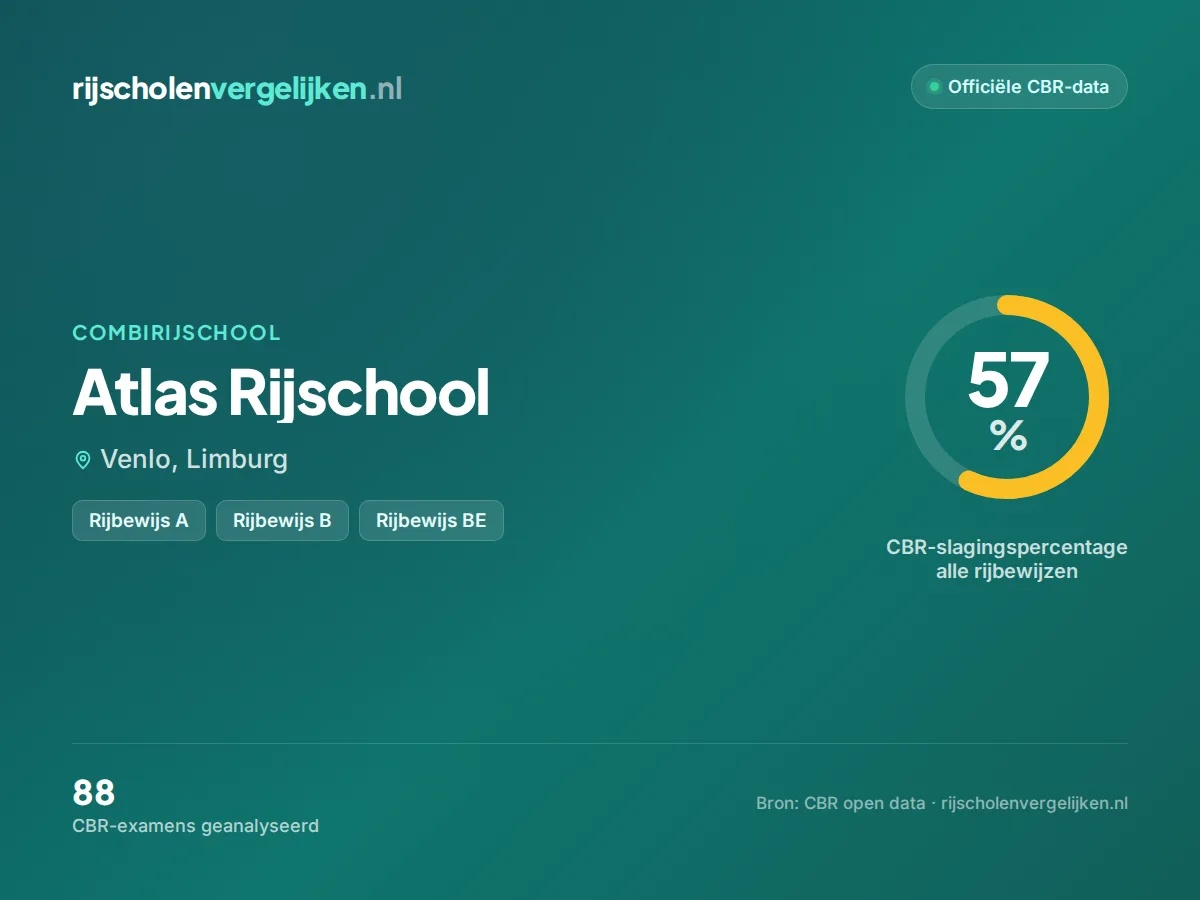 Statistiekkaart Atlas Rijschool