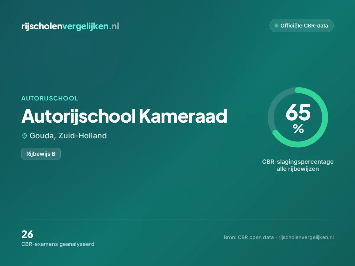 Statistiekkaart Autorijschool Kameraad