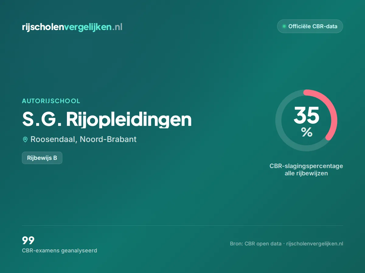 Statistiekkaart S.G. Rijopleidingen