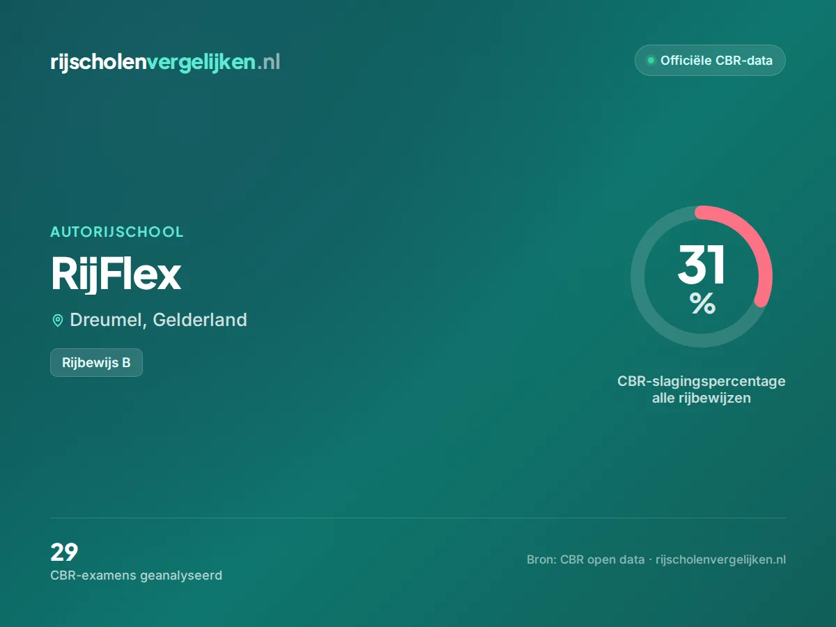 Statistiekkaart RijFlex