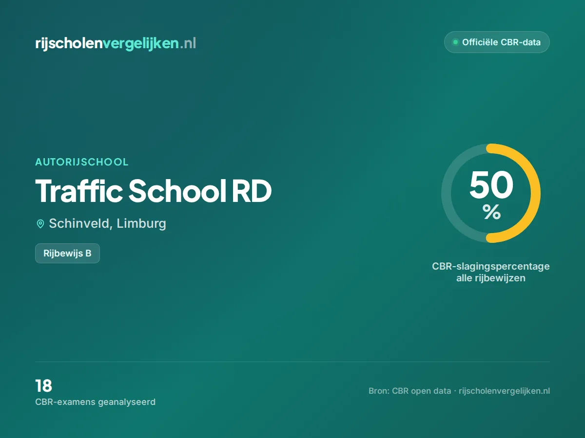 Statistiekkaart Traffic School RD