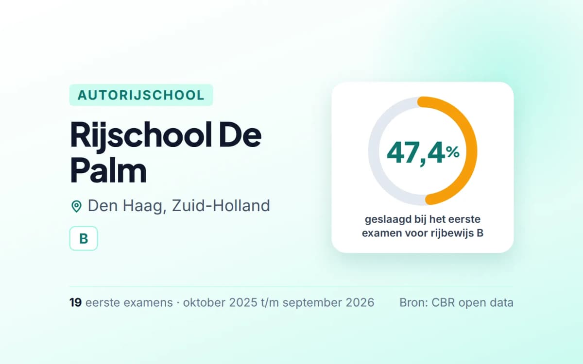 Statistiekkaart Rijschool De Palm