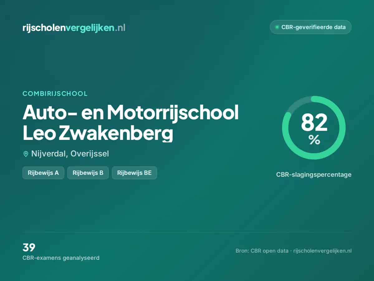 Statistiekkaart Auto- en Motorrijschool Leo Zwakenberg