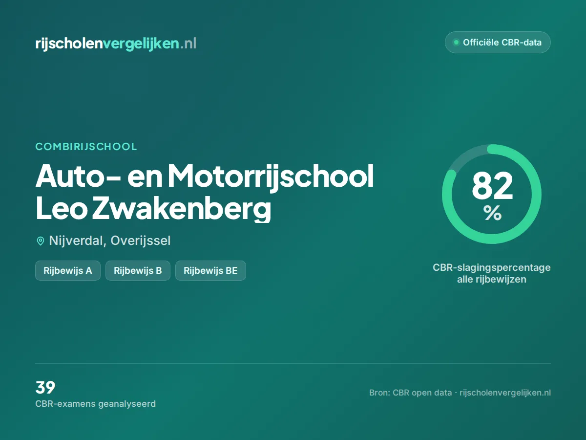 Statistiekkaart Auto- en Motorrijschool Leo Zwakenberg