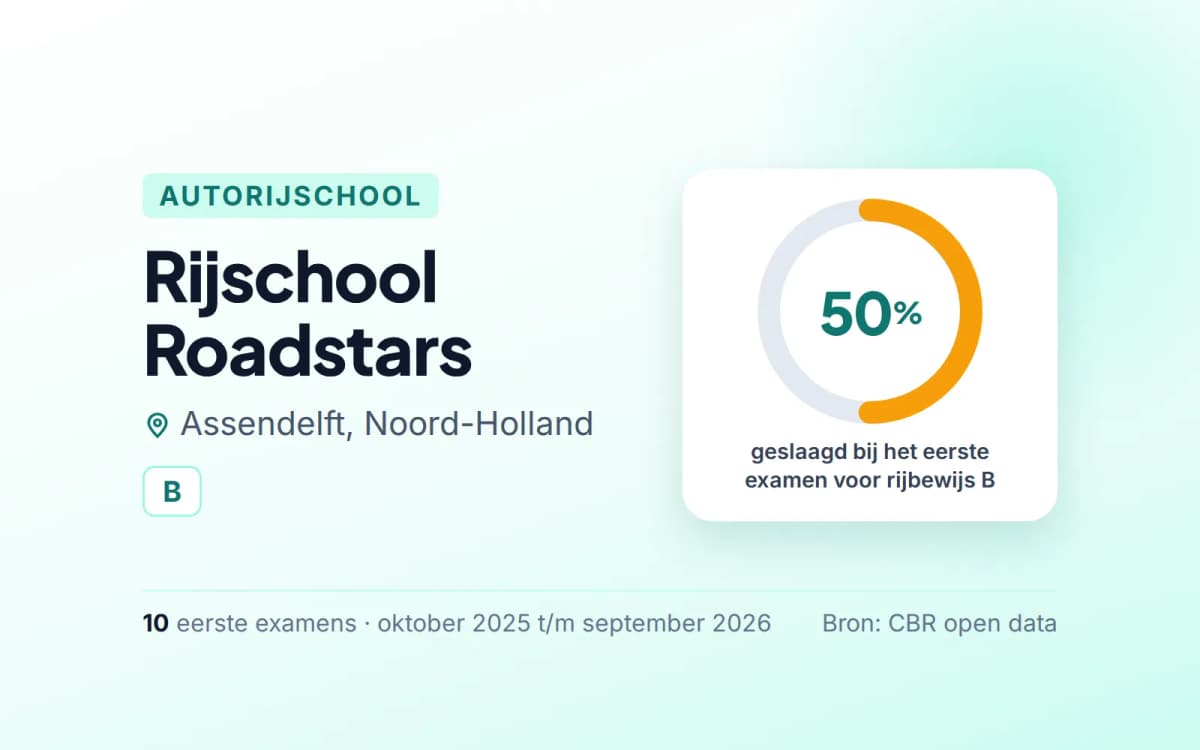 Statistiekkaart Rijschool Roadstars