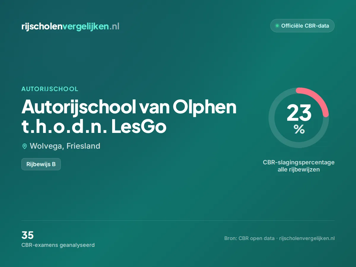 Statistiekkaart Autorijschool van Olphen t.h.o.d.n. LesGo