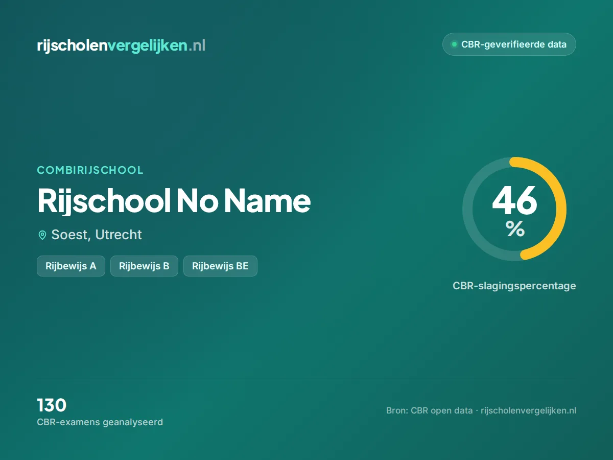 Statistiekkaart Rijschool No Name