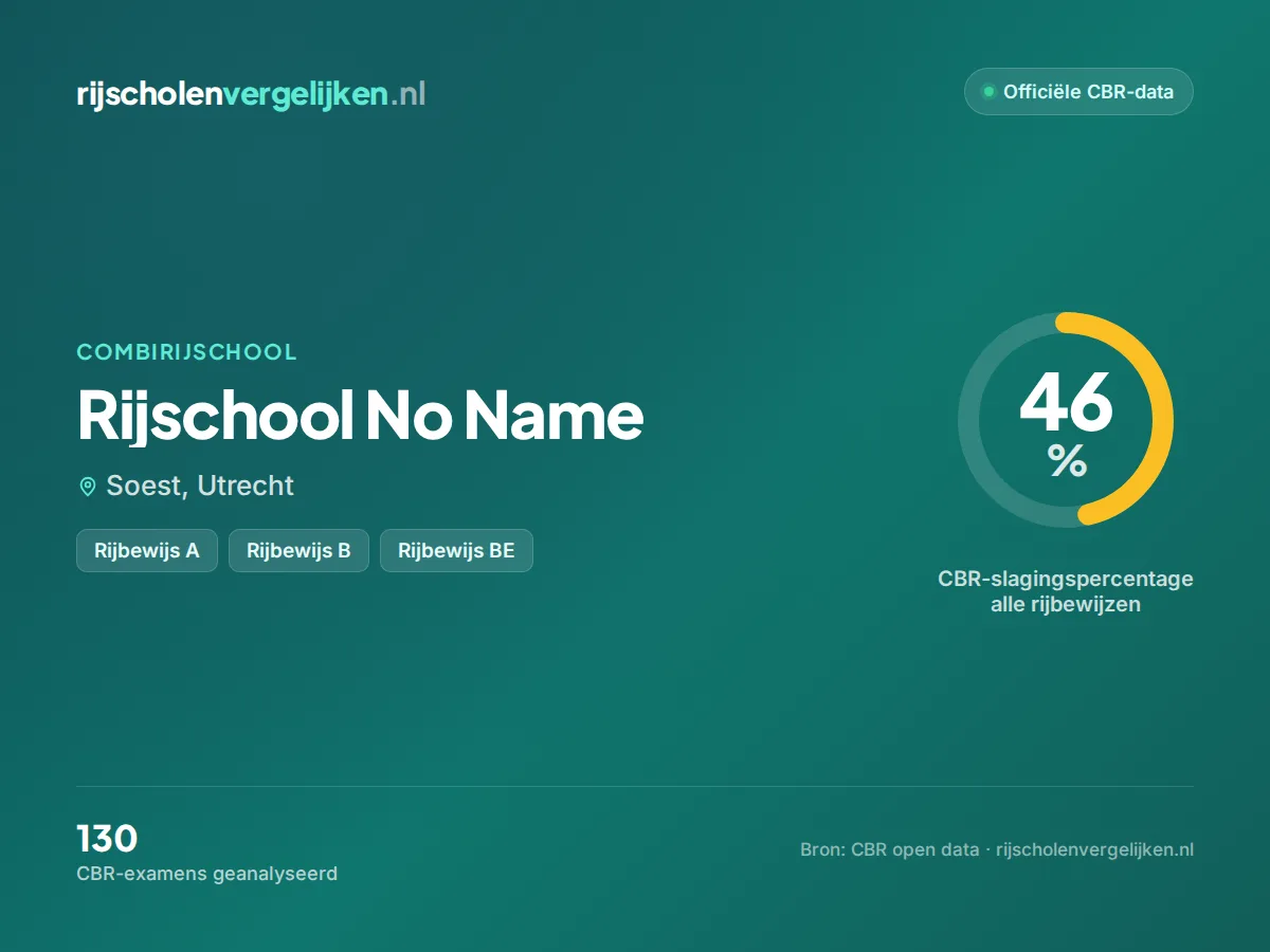 Statistiekkaart Rijschool No Name