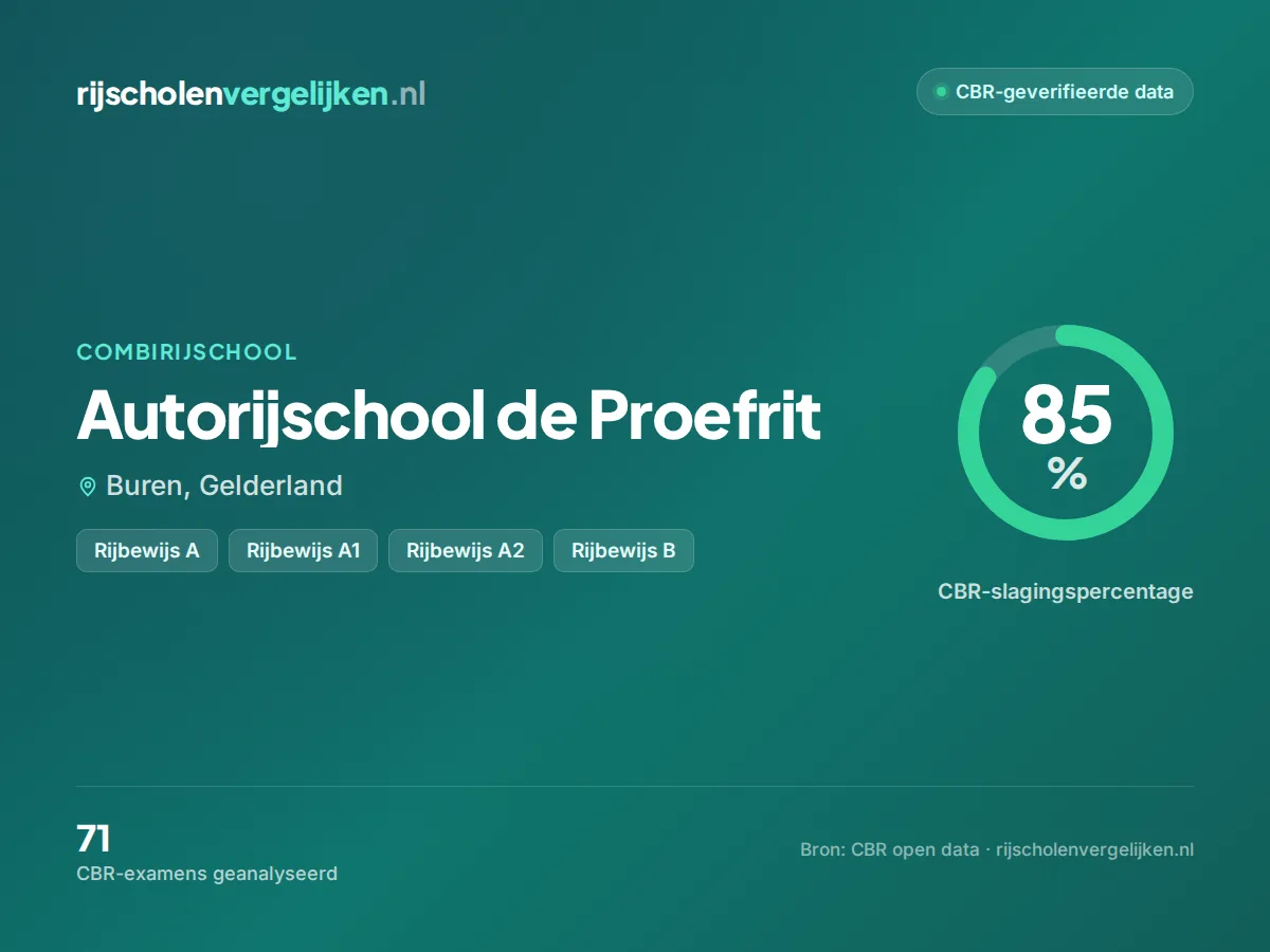 Statistiekkaart Autorijschool de Proefrit