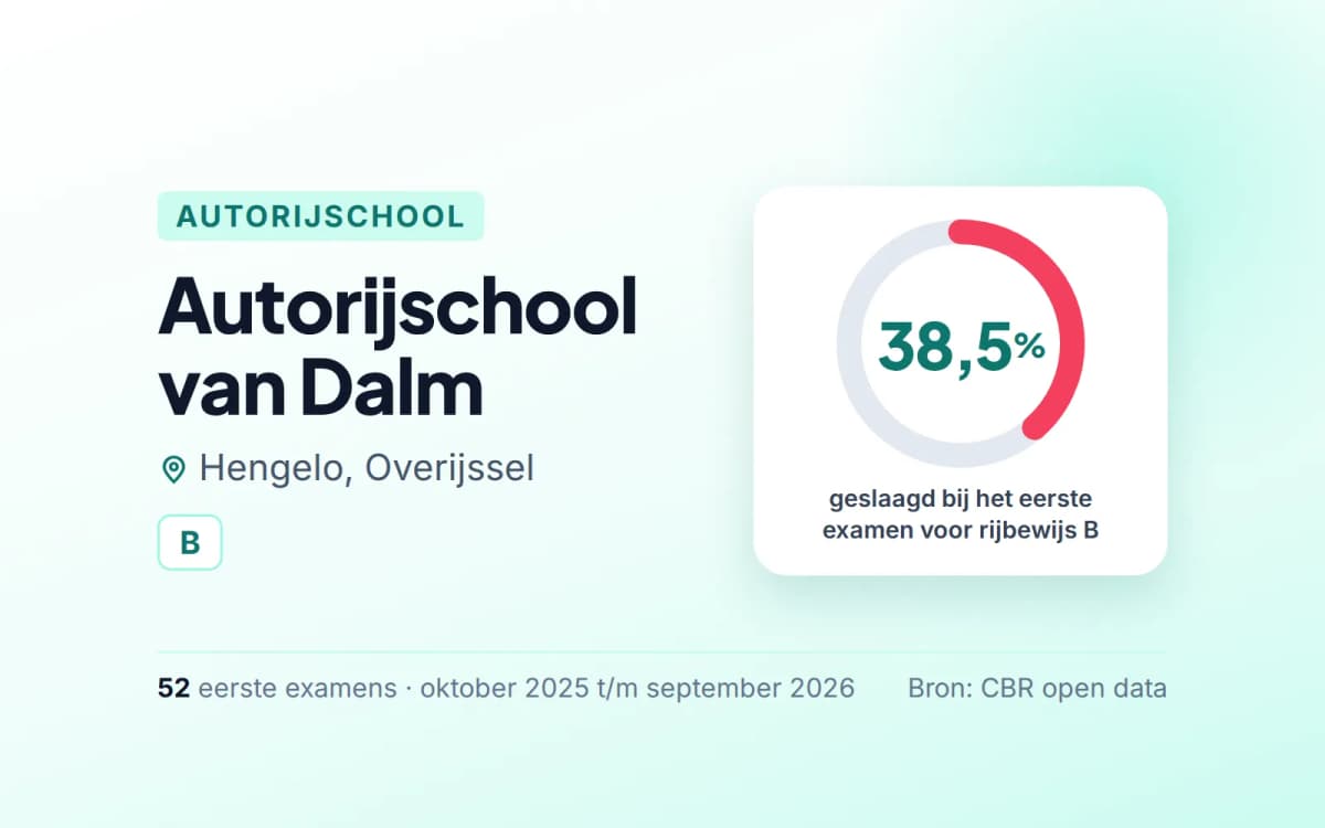 Statistiekkaart Autorijschool van Dalm