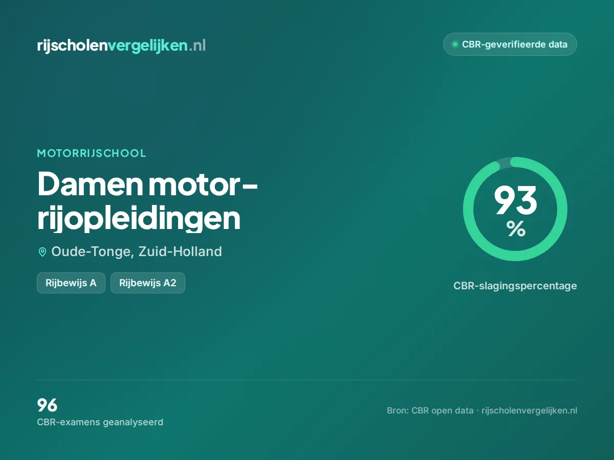 Statistiekkaart Damen motor-rijopleidingen