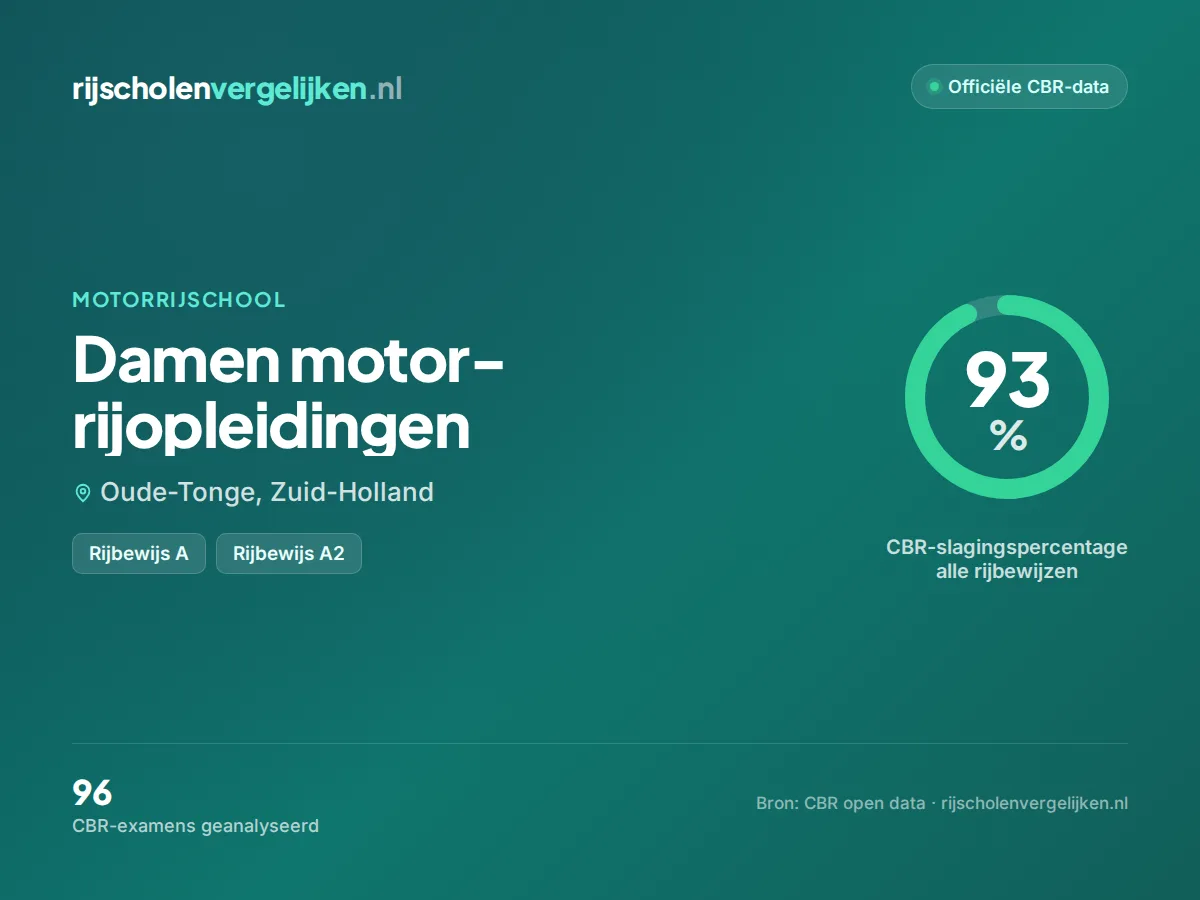 Statistiekkaart Damen motor-rijopleidingen