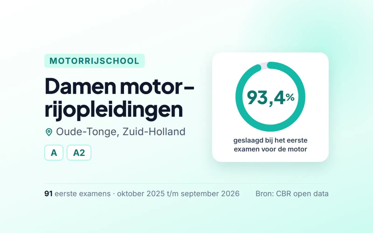 Statistiekkaart Damen motor-rijopleidingen