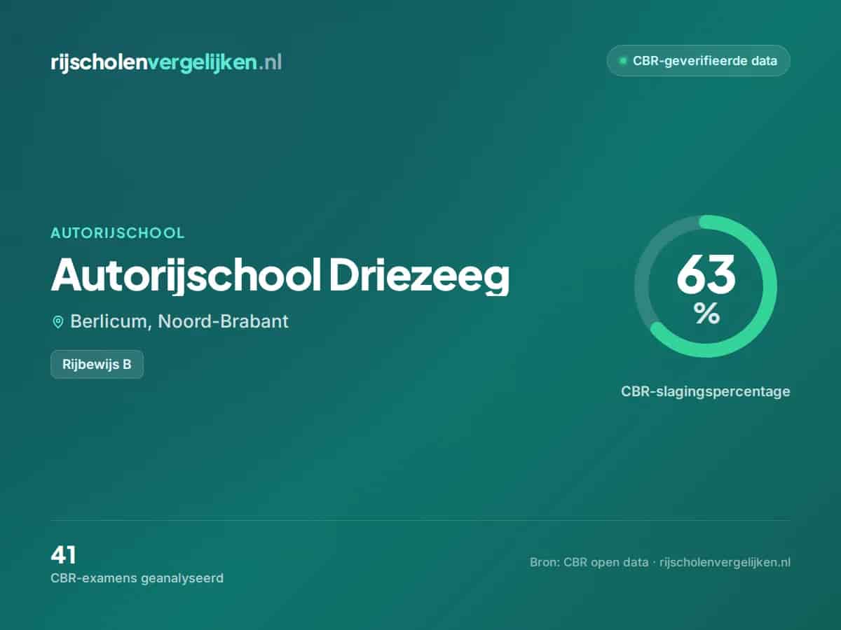 Statistiekkaart Autorijschool Driezeeg