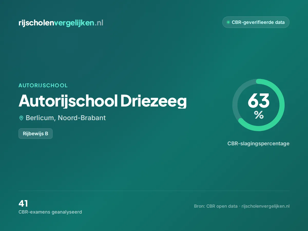 Statistiekkaart Autorijschool Driezeeg