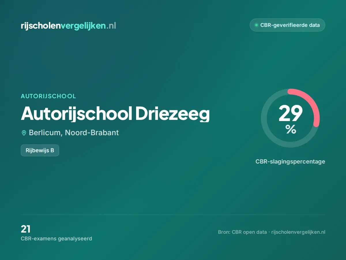 Statistiekkaart Autorijschool Driezeeg